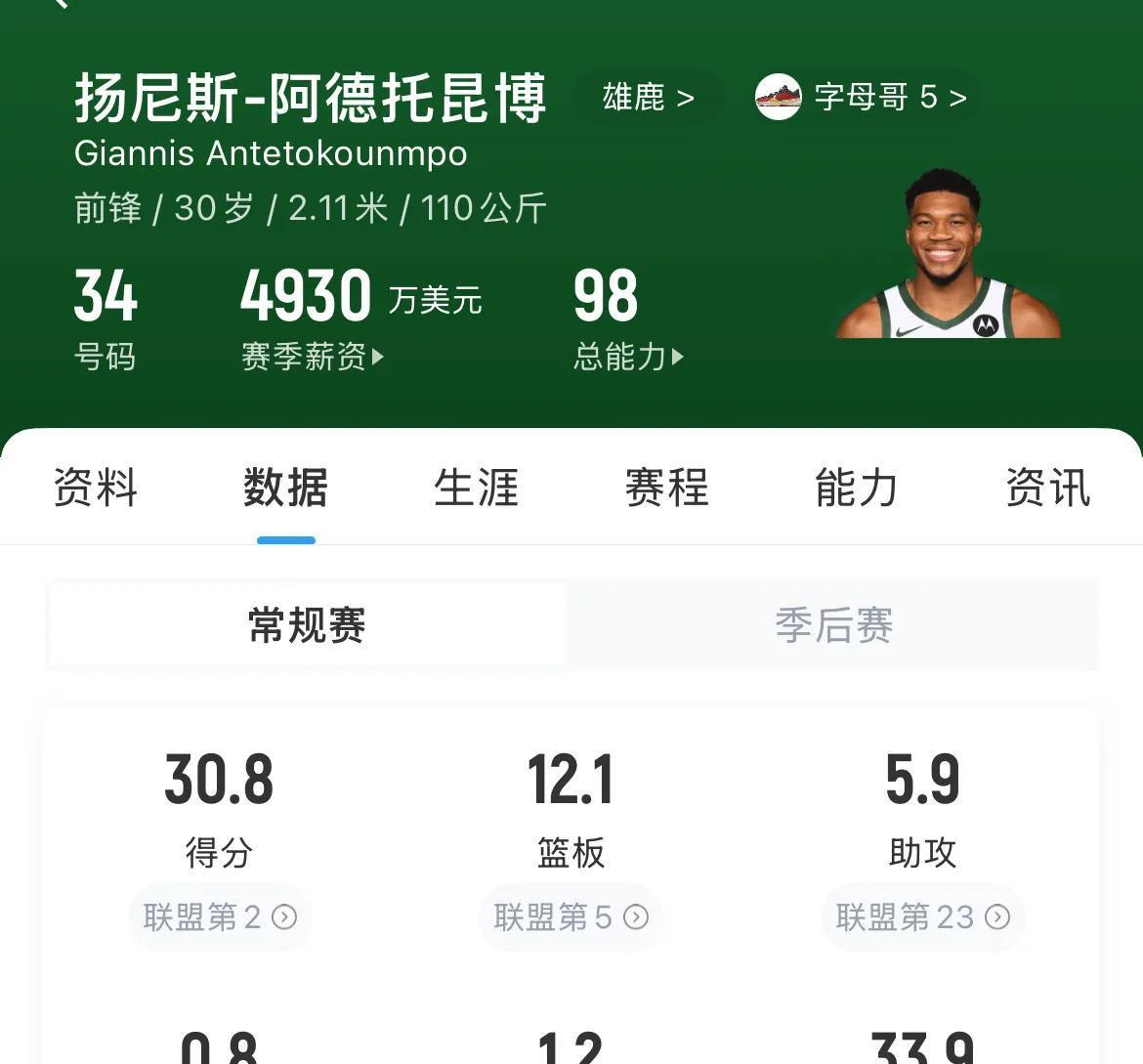 字母哥连续二十场比赛得分超过刷新纪录，G2不断突破！